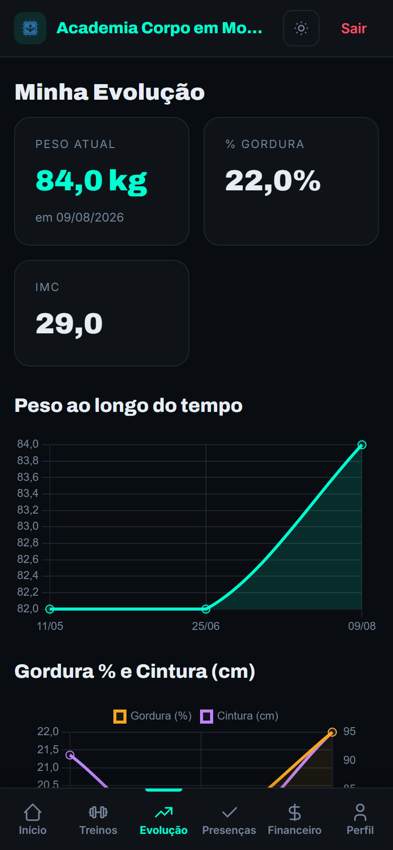 Gráfico de evolução física no portal do aluno